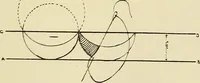 An illustration from Needlework without "specimens": the modern book of school needlework (1900)