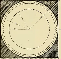 An illustration from Needlework without "specimens": the modern book of school needlework (1900)