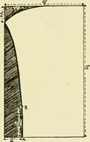 An illustration from Needlework without "specimens": the modern book of school needlework (1900)