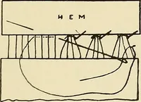 An illustration from Needlework without "specimens": the modern book of school needlework (1900)