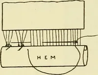An illustration from Needlework without "specimens": the modern book of school needlework (1900)