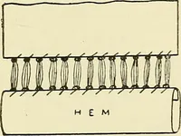 An illustration from Needlework without "specimens": the modern book of school needlework (1900)