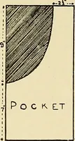 An illustration from Needlework without "specimens": the modern book of school needlework (1900)