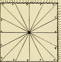 An illustration from Needlework without "specimens": the modern book of school needlework (1900)