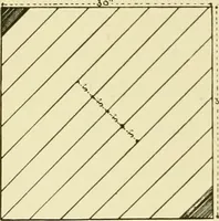 An illustration from Needlework without "specimens": the modern book of school needlework (1900)