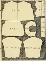 An illustration from Needlework without "specimens": the modern book of school needlework (1900)