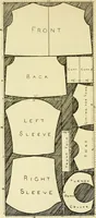 An illustration from Needlework without "specimens": the modern book of school needlework (1900)