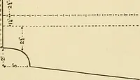 An illustration from Needlework without "specimens": the modern book of school needlework (1900)