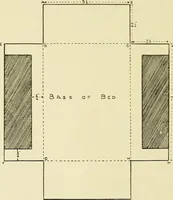An illustration from Needlework without "specimens": the modern book of school needlework (1900)