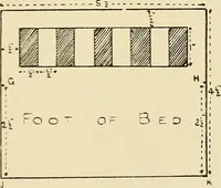 An illustration from Needlework without "specimens": the modern book of school needlework (1900)