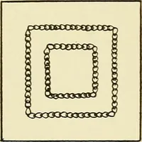 An illustration from Needlework without "specimens": the modern book of school needlework (1900)