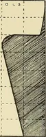 An illustration from Needlework without "specimens": the modern book of school needlework (1900)