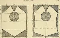 An illustration from Needlework without "specimens": the modern book of school needlework (1900)