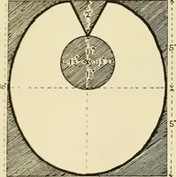 An illustration from Needlework without "specimens": the modern book of school needlework (1900)