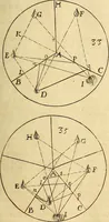 Picture 22 of 57 from Nervus opticus sive tractatus theoricus in tres libros opticam, catoptricam, dioptricam distributus : in quibus radiorum â lumine, vel objecto per medium diaphanum processus, natura, proprietates, & effectus, selectis, & rarioribus experientijs, figuris, demonstrationibusque exhibentur (1675), leaf 140