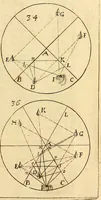An illustration from Nervus opticus sive tractatus theoricus in tres libros opticam, catoptricam, dioptricam distributus : in quibus radiorum â lumine, vel objecto per medium diaphanum processus, natura, proprietates, & effectus, selectis, & rarioribus experientijs, figuris, demonstrationibusque exhibentur (1675)