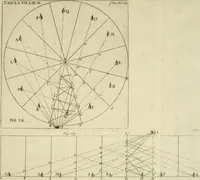 An illustration from Nervus opticus sive tractatus theoricus in tres libros opticam, catoptricam, dioptricam distributus : in quibus radiorum â lumine, vel objecto per medium diaphanum processus, natura, proprietates, & effectus, selectis, & rarioribus experientijs, figuris, demonstrationibusque exhibentur (1675)