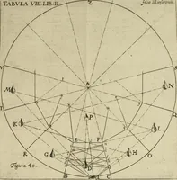 Picture 26 of 57 from Nervus opticus sive tractatus theoricus in tres libros opticam, catoptricam, dioptricam distributus : in quibus radiorum â lumine, vel objecto per medium diaphanum processus, natura, proprietates, & effectus, selectis, & rarioribus experientijs, figuris, demonstrationibusque exhibentur (1675), leaf 161
