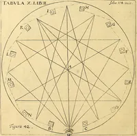 Picture 27 of 57 from Nervus opticus sive tractatus theoricus in tres libros opticam, catoptricam, dioptricam distributus : in quibus radiorum â lumine, vel objecto per medium diaphanum processus, natura, proprietates, & effectus, selectis, & rarioribus experientijs, figuris, demonstrationibusque exhibentur (1675), leaf 167
