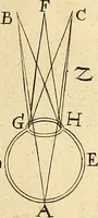 An illustration from Nervus opticus sive tractatus theoricus in tres libros opticam, catoptricam, dioptricam distributus : in quibus radiorum â lumine, vel objecto per medium diaphanum processus, natura, proprietates, & effectus, selectis, & rarioribus experientijs, figuris, demonstrationibusque exhibentur (1675)