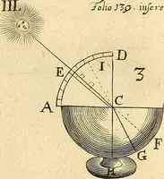 Picture 35 of 57 from Nervus opticus sive tractatus theoricus in tres libros opticam, catoptricam, dioptricam distributus : in quibus radiorum â lumine, vel objecto per medium diaphanum processus, natura, proprietates, & effectus, selectis, & rarioribus experientijs, figuris, demonstrationibusque exhibentur (1675), leaf 198