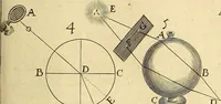 An illustration from Nervus opticus sive tractatus theoricus in tres libros opticam, catoptricam, dioptricam distributus : in quibus radiorum â lumine, vel objecto per medium diaphanum processus, natura, proprietates, & effectus, selectis, & rarioribus experientijs, figuris, demonstrationibusque exhibentur (1675)