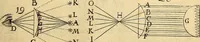 An illustration from Nervus opticus sive tractatus theoricus in tres libros opticam, catoptricam, dioptricam distributus : in quibus radiorum â lumine, vel objecto per medium diaphanum processus, natura, proprietates, & effectus, selectis, & rarioribus experientijs, figuris, demonstrationibusque exhibentur (1675)