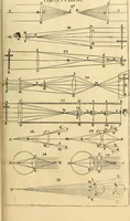 An illustration from Nervus opticus sive tractatus theoricus in tres libros opticam, catoptricam, dioptricam distributus : in quibus radiorum â lumine, vel objecto per medium diaphanum processus, natura, proprietates, & effectus, selectis, & rarioribus experientijs, figuris, demonstrationibusque exhibentur (1675)