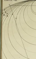 An illustration from Nervus opticus sive tractatus theoricus in tres libros opticam, catoptricam, dioptricam distributus : in quibus radiorum â lumine, vel objecto per medium diaphanum processus, natura, proprietates, & effectus, selectis, & rarioribus experientijs, figuris, demonstrationibusque exhibentur (1675)
