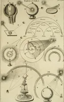 Picture 7 of 57 from Nervus opticus sive tractatus theoricus in tres libros opticam, catoptricam, dioptricam distributus : in quibus radiorum â lumine, vel objecto per medium diaphanum processus, natura, proprietates, & effectus, selectis, & rarioribus experientijs, figuris, demonstrationibusque exhibentur (1675), leaf 29