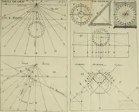 An illustration from Nervus opticus sive tractatus theoricus in tres libros opticam, catoptricam, dioptricam distributus : in quibus radiorum â lumine, vel objecto per medium diaphanum processus, natura, proprietates, & effectus, selectis, & rarioribus experientijs, figuris, demonstrationibusque exhibentur (1675)