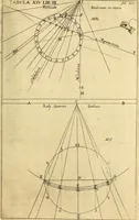 Picture 54 of 57 from Nervus opticus sive tractatus theoricus in tres libros opticam, catoptricam, dioptricam distributus : in quibus radiorum â lumine, vel objecto per medium diaphanum processus, natura, proprietates, & effectus, selectis, & rarioribus experientijs, figuris, demonstrationibusque exhibentur (1675), leaf 298