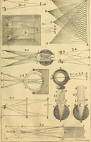 An illustration from Nervus opticus sive tractatus theoricus in tres libros opticam, catoptricam, dioptricam distributus : in quibus radiorum â lumine, vel objecto per medium diaphanum processus, natura, proprietates, & effectus, selectis, & rarioribus experientijs, figuris, demonstrationibusque exhibentur (1675)