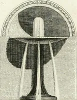 Picture 11 of 16 from Neues Ideen-magazin für Liebhaber von Gärten, englischen Anlagen und für Besitzer von Landgütern (1806), leaf 22