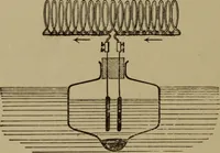 An illustration from Neueste Anschauungen über Elektricität (1896)
