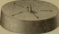 An illustration from Neueste Anschauungen über Elektricität (1896)