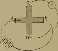 An illustration from Neueste Anschauungen über Elektricität (1896)