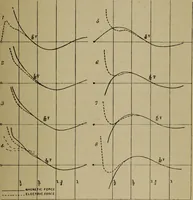 An illustration from Neueste Anschauungen über Elektricität (1896)