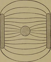 An illustration from Neueste Anschauungen über Elektricität (1896)