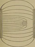 An illustration from Neueste Anschauungen über Elektricität (1896)