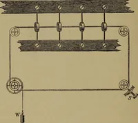An illustration from Neueste Anschauungen über Elektricität (1896)