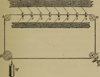 An illustration from Neueste Anschauungen über Elektricität (1896)