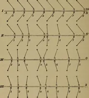 An illustration from Neueste Anschauungen über Elektricität (1896)