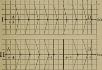 An illustration from Neueste Anschauungen über Elektricität (1896)