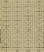 An illustration from Neueste Anschauungen über Elektricität (1896)
