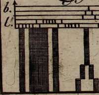 An illustration from Neues Weberbild: und Musterbuch... zur Beförderung der edlen Leinen- und Bildweberkunst .. (1771)