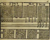 An illustration from Neu hervorkommendes Weber Kunst und Bild Buch (1736)