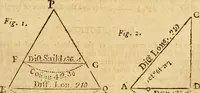 An illustration from The new American practical navigator : being an epitome of navigation, containing all the tables necessary ... (1802)