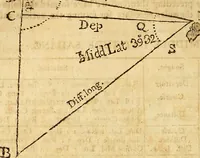 An illustration from The new American practical navigator : being an epitome of navigation, containing all the tables necessary ... (1802)