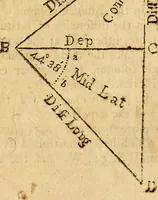 An illustration from The new American practical navigator : being an epitome of navigation, containing all the tables necessary ... (1802)